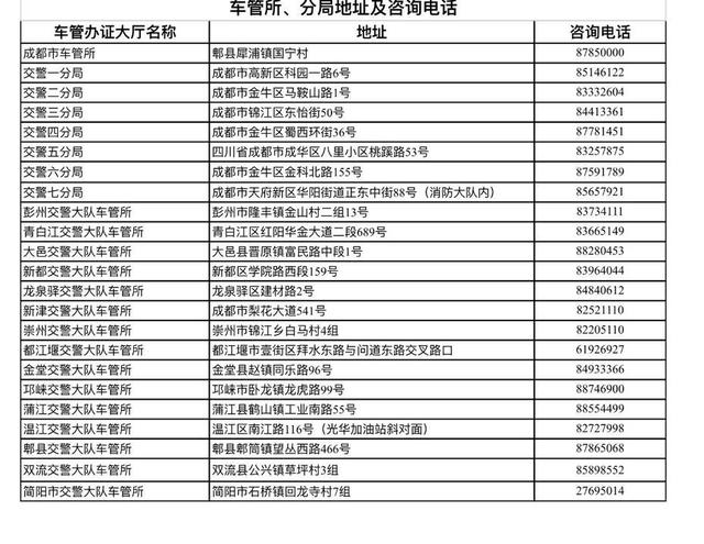 成都提前淘汰的黃標(biāo)車可申領(lǐng)補貼 高達1萬元