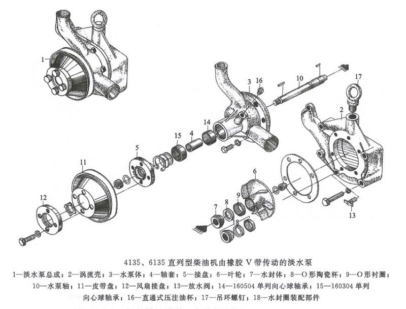 直列型柴油機(jī)