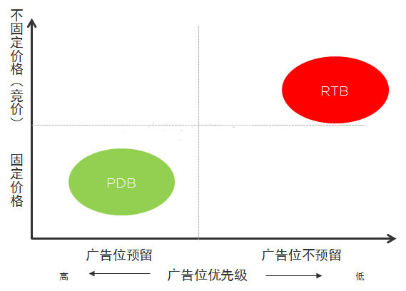 大數(shù)據(jù)