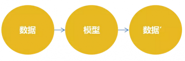 大數(shù)據(jù)之“建模術(shù)”：數(shù)據(jù)挖掘還原用戶的生活場景