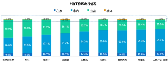 大數(shù)據(jù)出行2