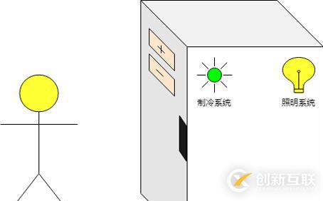 還不會(huì)用 K8s 集群控制器？那你會(huì)用冰箱嗎？（多圖詳解）