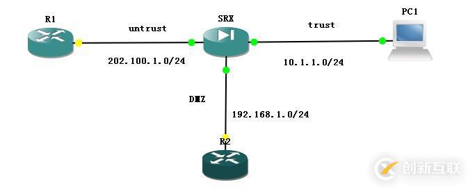 juniper SRX防火墻NAT測試