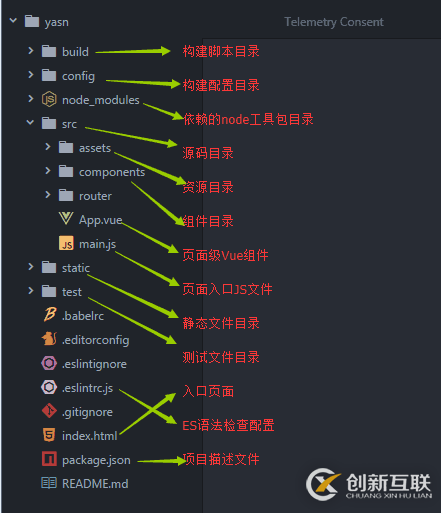 使用vue腳手架（vue-cli）搭建一個項目詳解