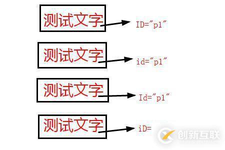 html中id屬性的使用方法