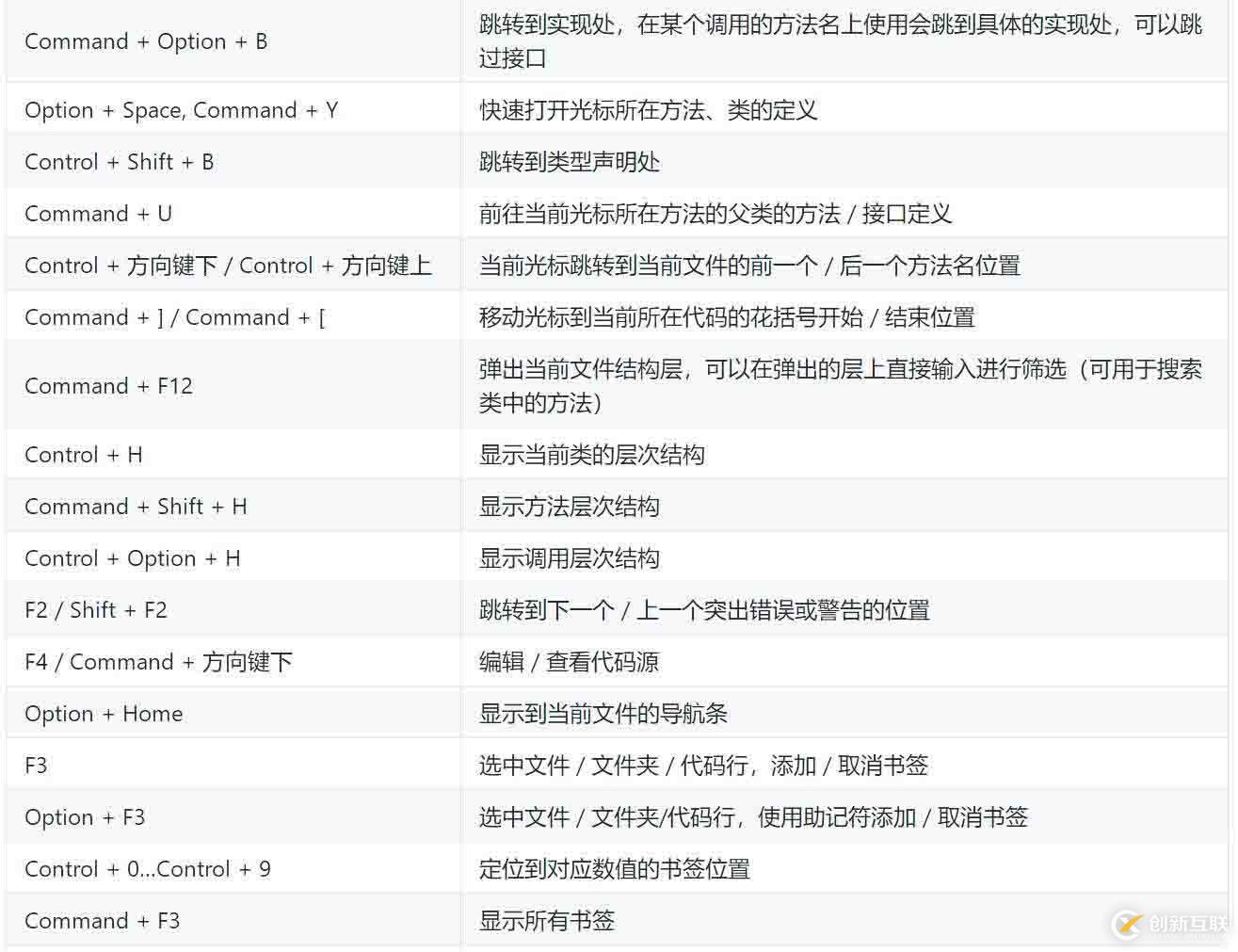 golang快速入門[6.1]-集成開發(fā)環(huán)境-goland詳解