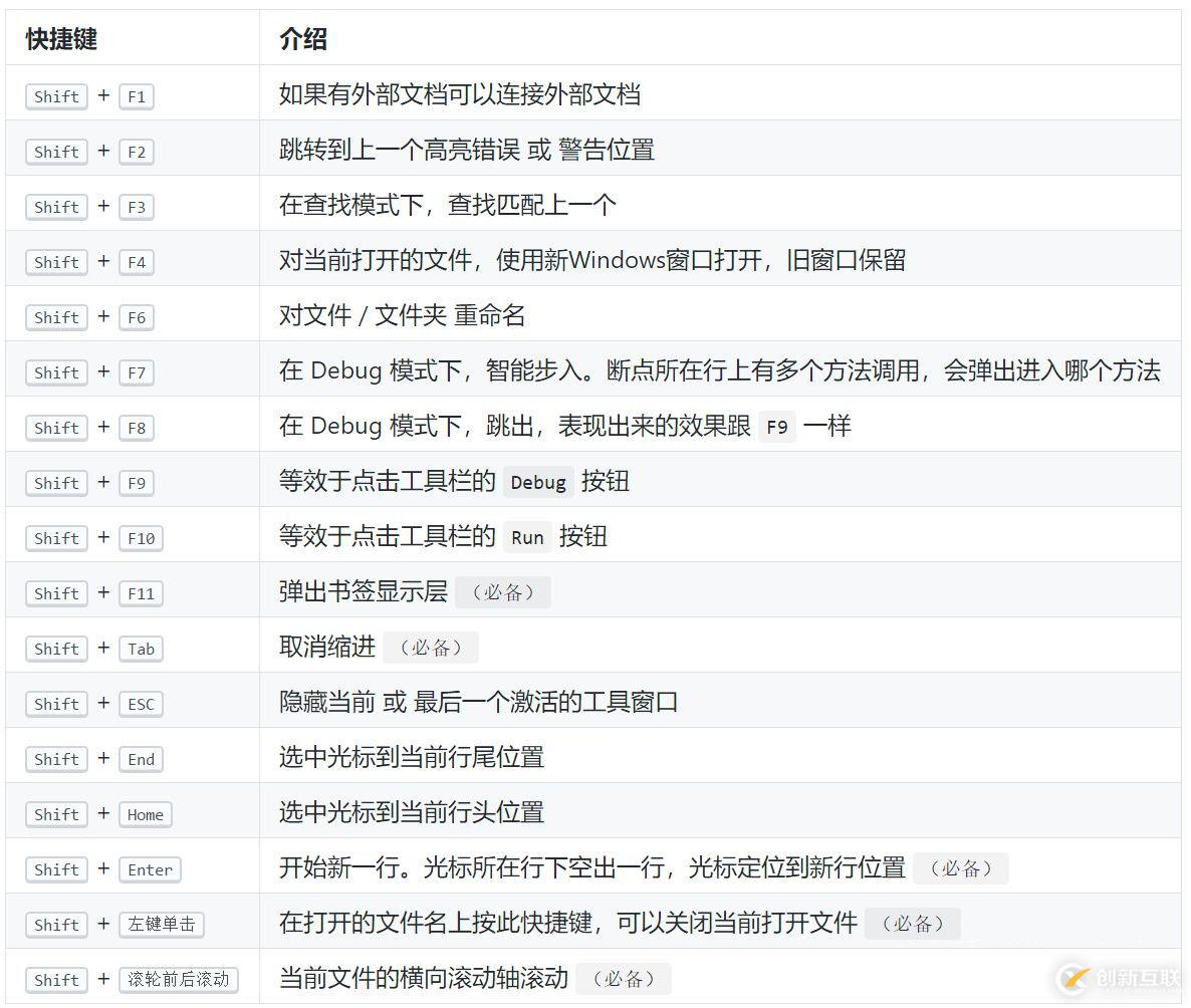 golang快速入門[6.1]-集成開發(fā)環(huán)境-goland詳解