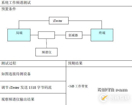 EOC測(cè)試解決方案