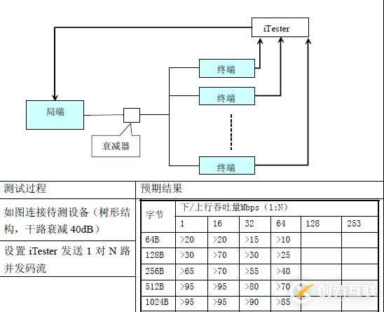 EOC測(cè)試解決方案