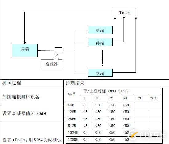 EOC測(cè)試解決方案