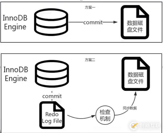 計算機中磁盤清理的主要作用是什么