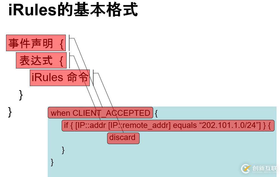 F5 iRules入門學(xué)習(xí)筆記