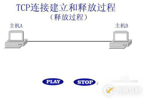 什么是tcp連接的釋放過程