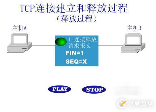 什么是tcp連接的釋放過程