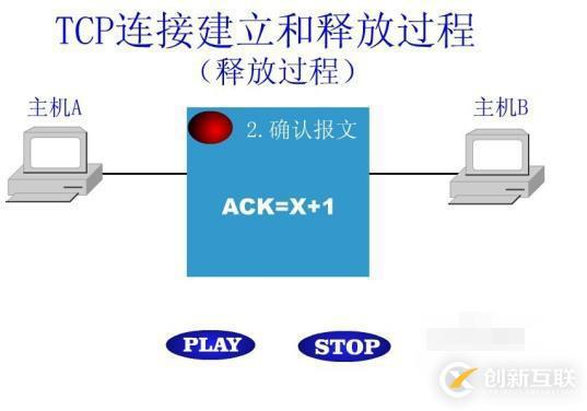 什么是tcp連接的釋放過程