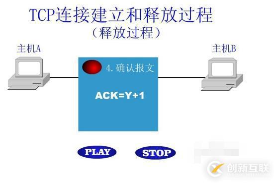 什么是tcp連接的釋放過程