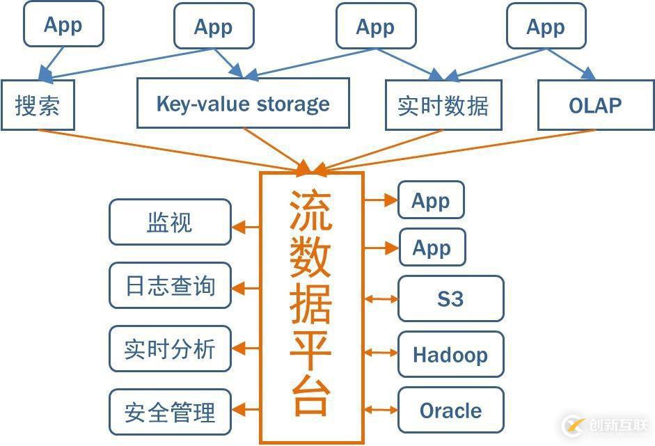 公共安全領域 Kafka 應用實踐是怎樣的