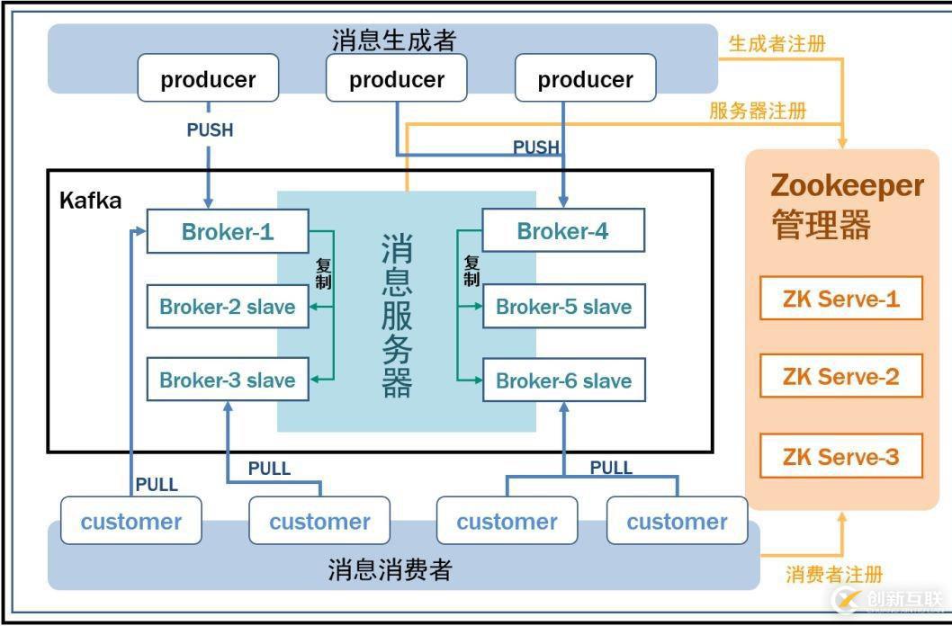 公共安全領域 Kafka 應用實踐是怎樣的