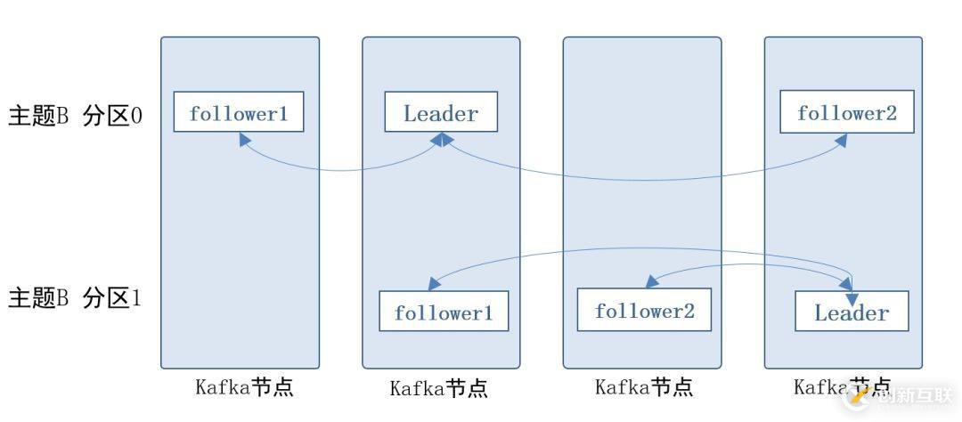 公共安全領域 Kafka 應用實踐是怎樣的