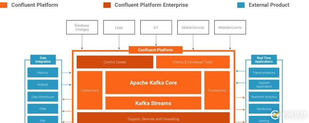 公共安全領域 Kafka 應用實踐是怎樣的