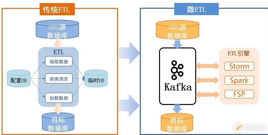 公共安全領域 Kafka 應用實踐是怎樣的