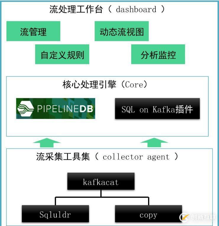 公共安全領域 Kafka 應用實踐是怎樣的