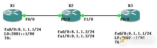 IPv4兼容IPv6隧道配置