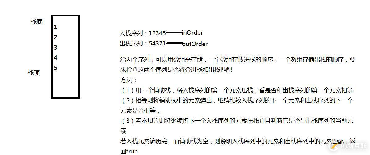 檢測(cè)出棧的合法性問(wèn)題