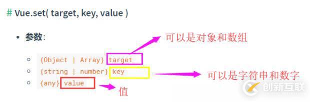 Vue.set()如何實(shí)現(xiàn)動(dòng)態(tài)新增與修改數(shù)據(jù)以及觸發(fā)視圖更新