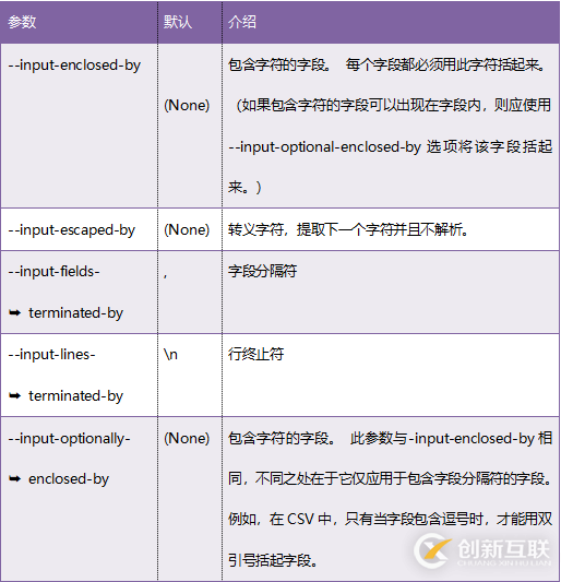 怎么將數(shù)據(jù)從Hadoop導(dǎo)出到關(guān)系型和NoSQL數(shù)據(jù)庫