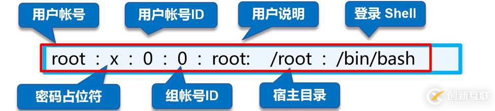 Linux賬號和權(quán)限管理（詳細(xì)+圖解）