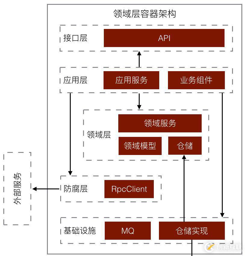 有贊零售財(cái)務(wù)中臺(tái)架構(gòu)設(shè)計(jì)與實(shí)踐