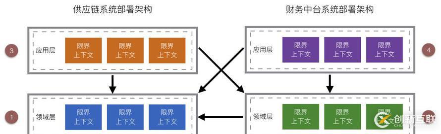 有贊零售財(cái)務(wù)中臺(tái)架構(gòu)設(shè)計(jì)與實(shí)踐