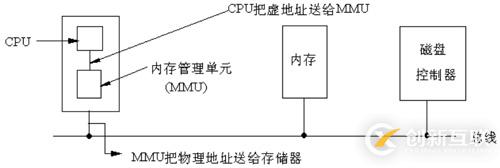 Linux內(nèi)存尋址的分段機制原理是什么