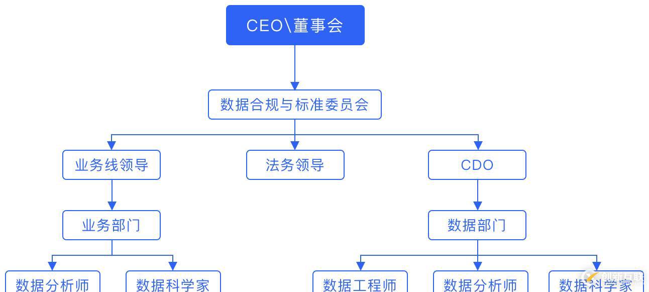 2020年，看完這篇幫你詳細(xì)了解數(shù)據(jù)策略