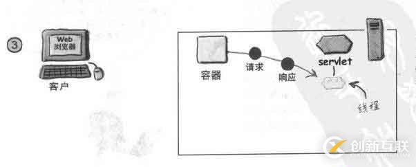 Servlet學(xué)習(xí)教程(二)----Servlet容器處理請(qǐng)求過(guò)程圖解