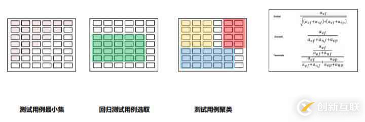 星云精準(zhǔn)測試之用例魔方