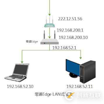 小程序與公眾號(hào)跳轉(zhuǎn)的示例分析