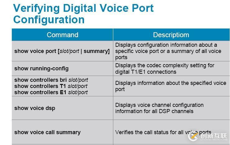 CISCO_CVoice – 004 : 模擬與數(shù)字中繼 ： CCS