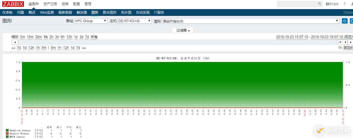 zabbix使用記錄——監(jiān)控windows進(jìn)程