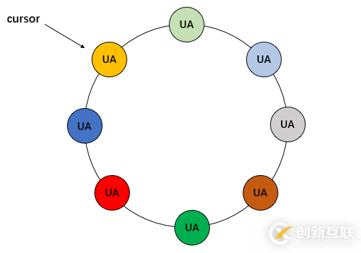 使用Redis實(shí)現(xiàn)UA池的方案