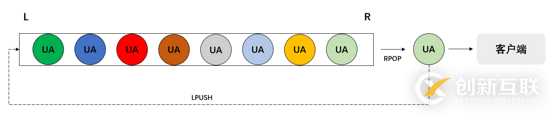 使用Redis實(shí)現(xiàn)UA池的方案