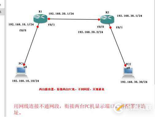 靜態(tài)路由原理和配置——實驗篇