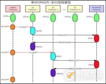 “百變”Redis帶你見識(shí)不同場(chǎng)景下的產(chǎn)品技術(shù)架構(gòu)