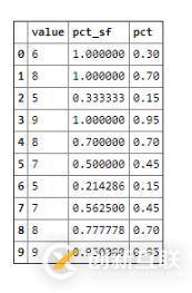 如何使用python計(jì)算百分位數(shù)實(shí)現(xiàn)數(shù)據(jù)分箱