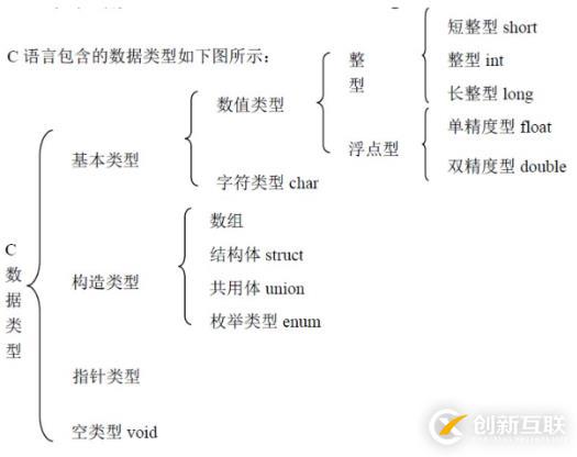 python比c更簡單的原因