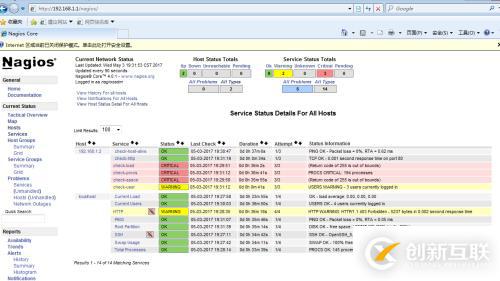 nagios監(jiān)控服務