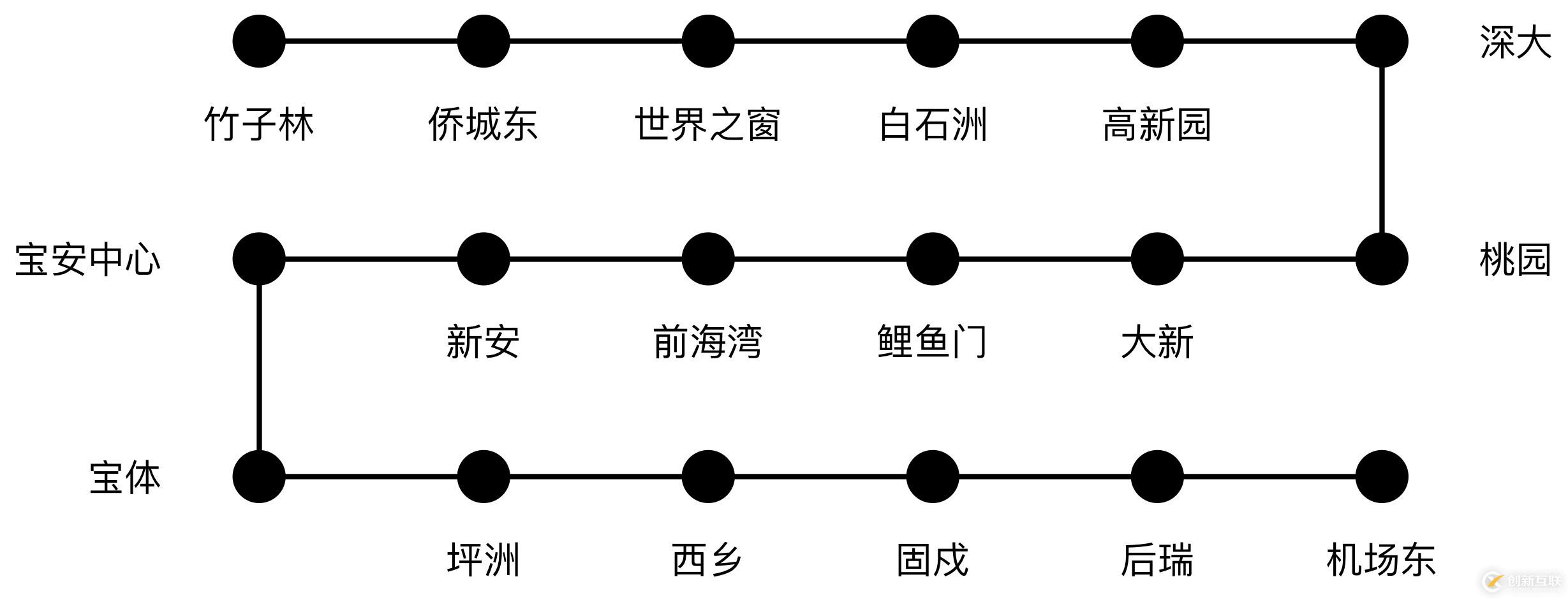 樸素貝葉斯：幫助AI產(chǎn)品經(jīng)理“小步快跑，快速迭代”