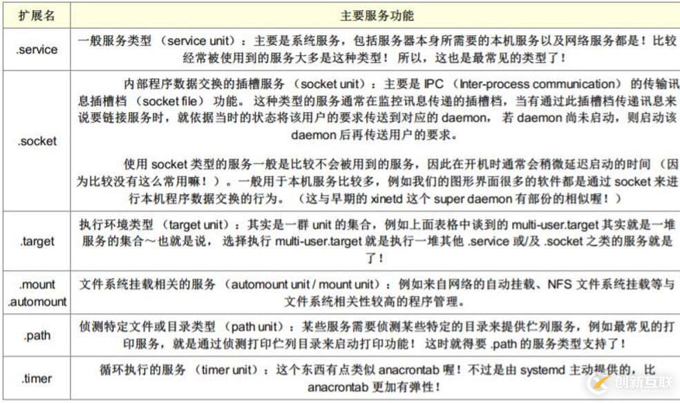 Linux系統(tǒng)啟動流程及服務(wù)控制