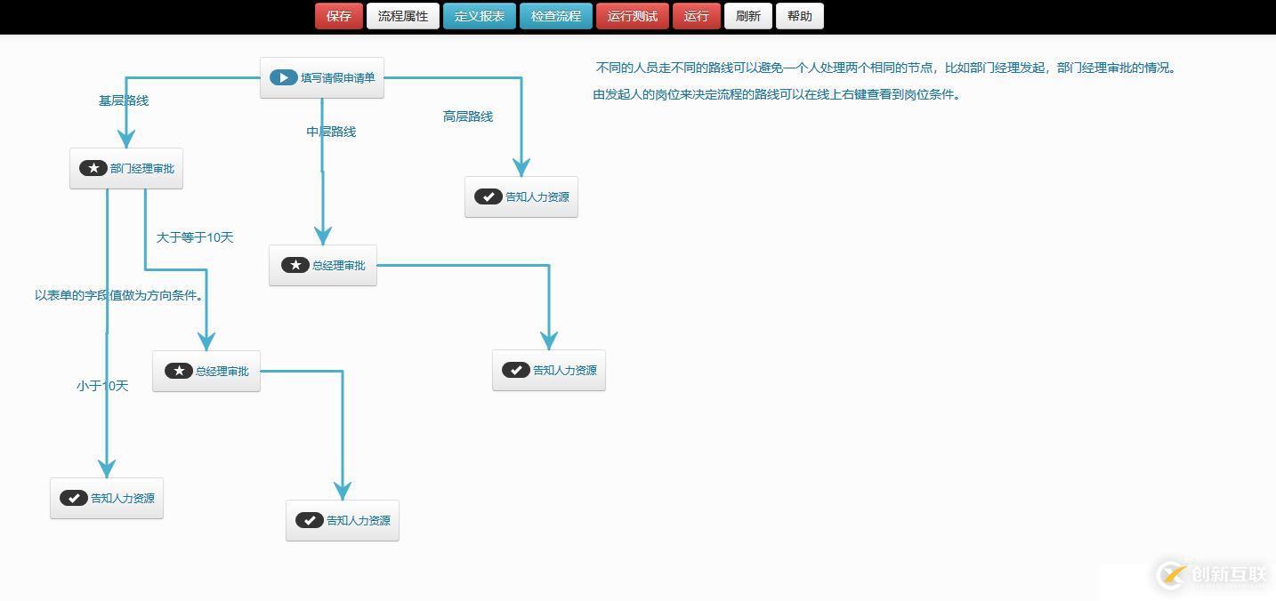 .NET開源工作流CCFlow-快速入門